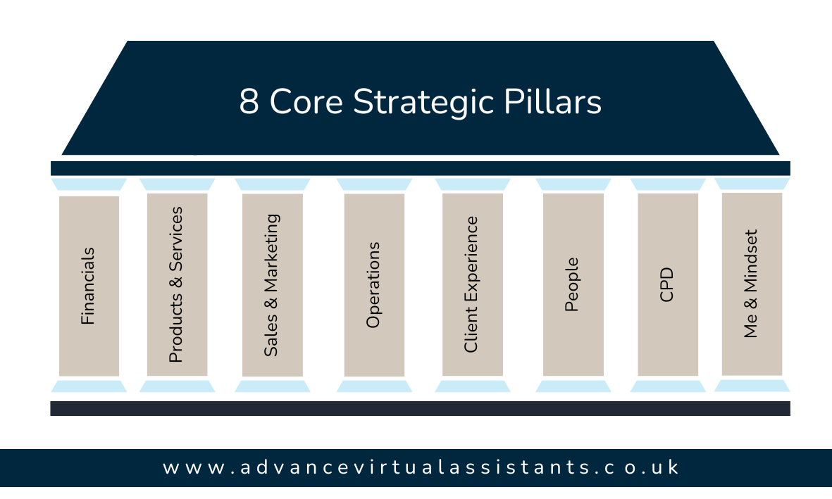8 Core Strategic Pillars